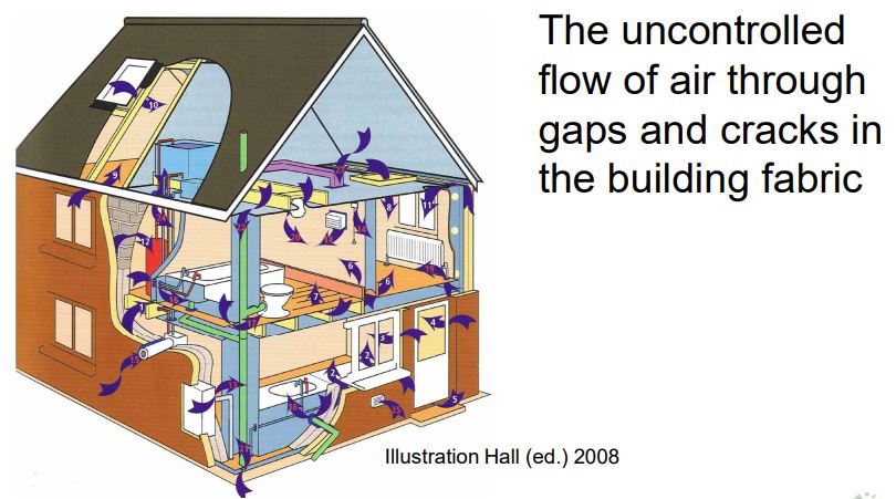 Can a House be too Air Tight? 